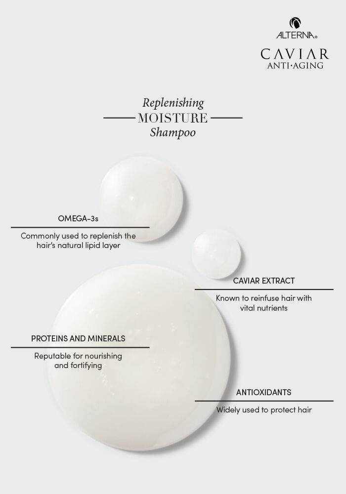 ALTERNA - Caviar Anti-Aging Replenishing Moisture Shampoo - XQ