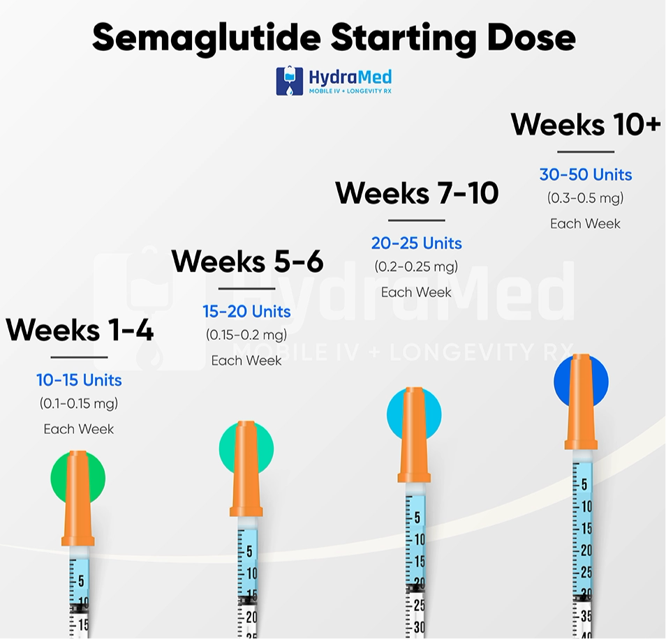 Semaglutide GLP-1 Peptide - XQ