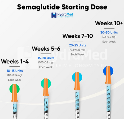 Semaglutide GLP-1 Peptide - XQ