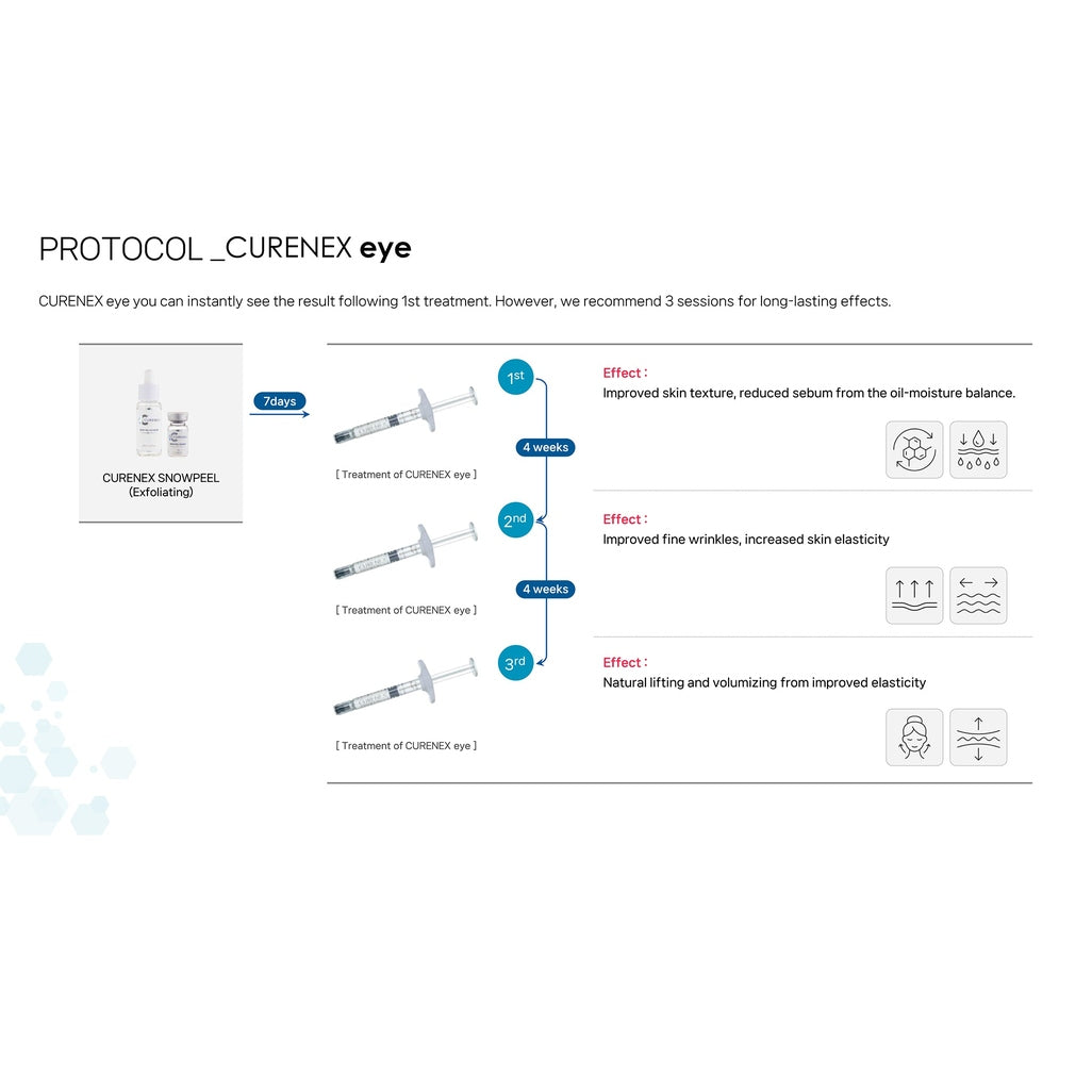 Curenex - Eye Skin Booster - XQ