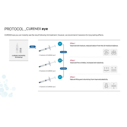 Curenex - Eye Skin Booster - XQ