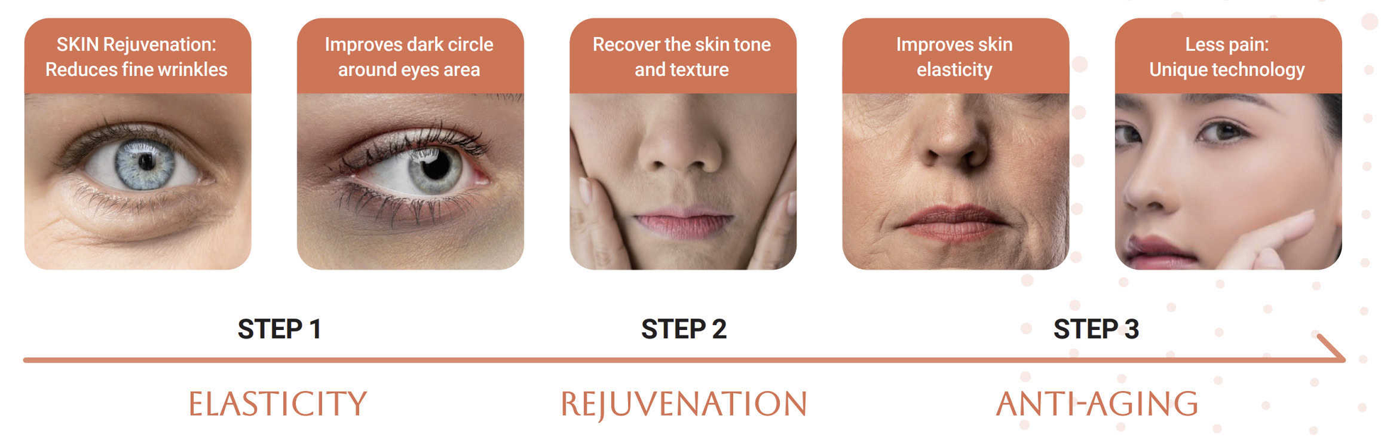 Eyebella - PN Skin Booster - XQ