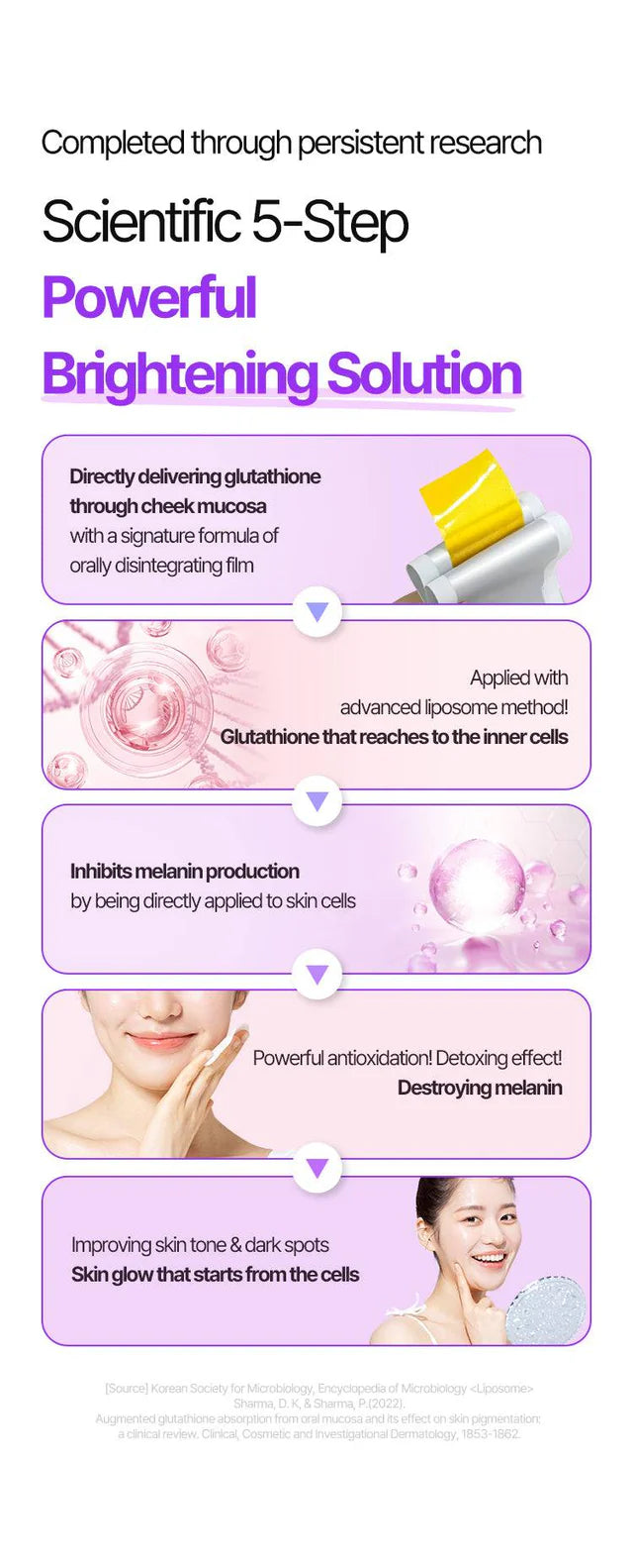Esther Formula - Liposome Glutathione Direct White Max Transdermal Film - XQ