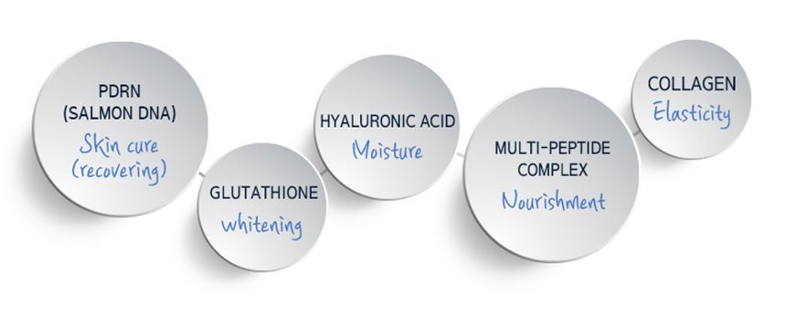 Curenex Intense Glow & Shine Salmon DNA Mask - XQ