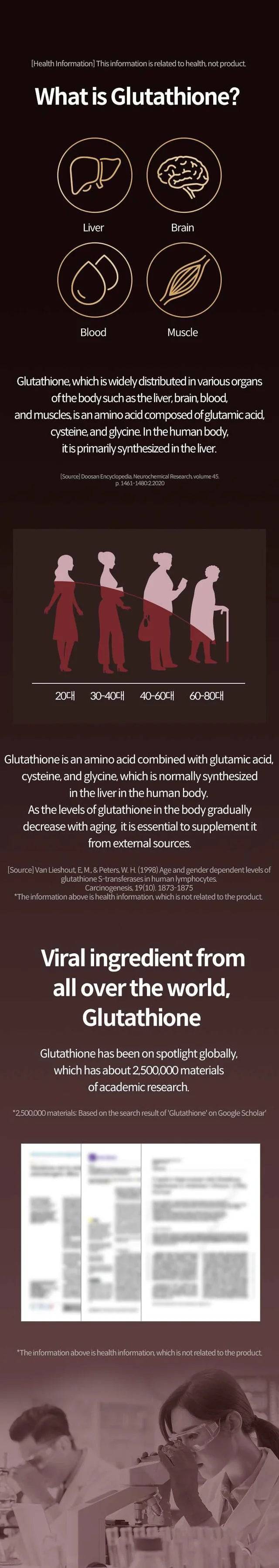 Esther Formula - Liposome Glutathione Direct Ultra X Transdermal Film