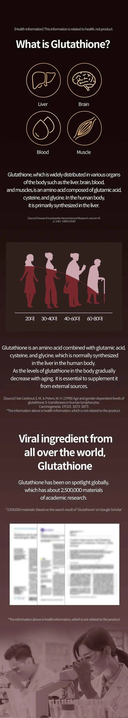 Esther Formula - Liposome Glutathione Direct Ultra X Transdermal Film