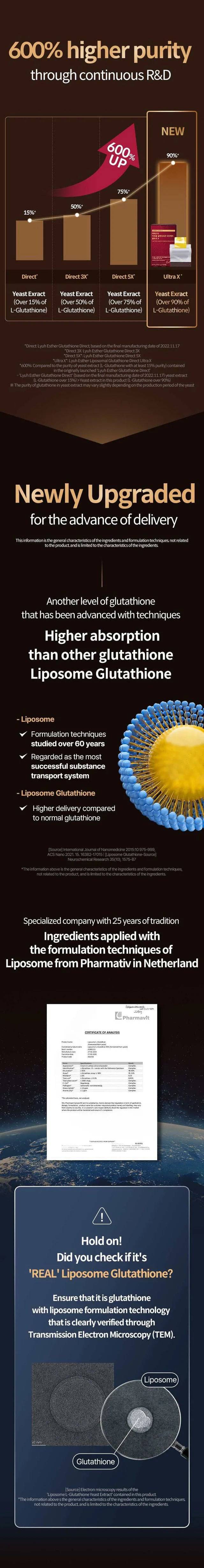 Esther Formula - Liposome Glutathione Direct Ultra X Transdermal Film
