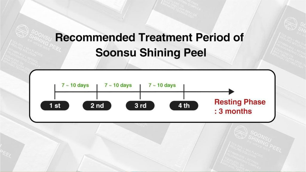 Soonsu Shining Peel - XQ