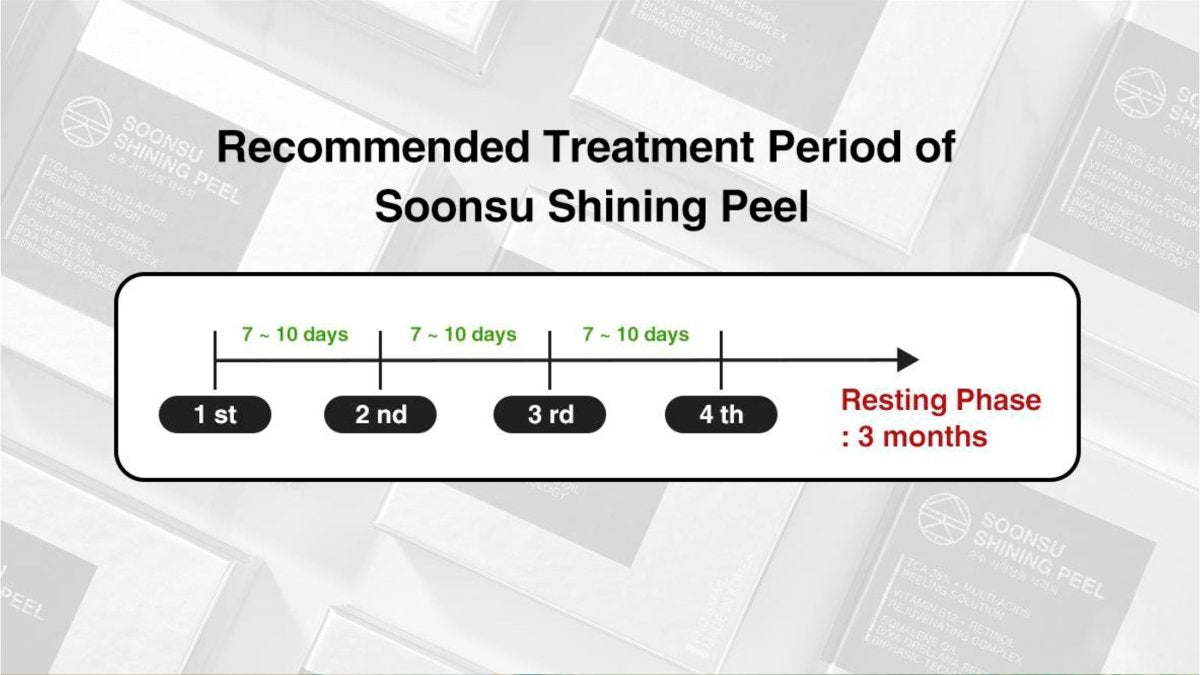 Soonsu Shining Peel - XQ